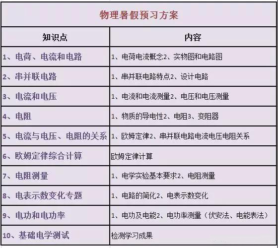 深圳2019年中考理化备考指南(2)