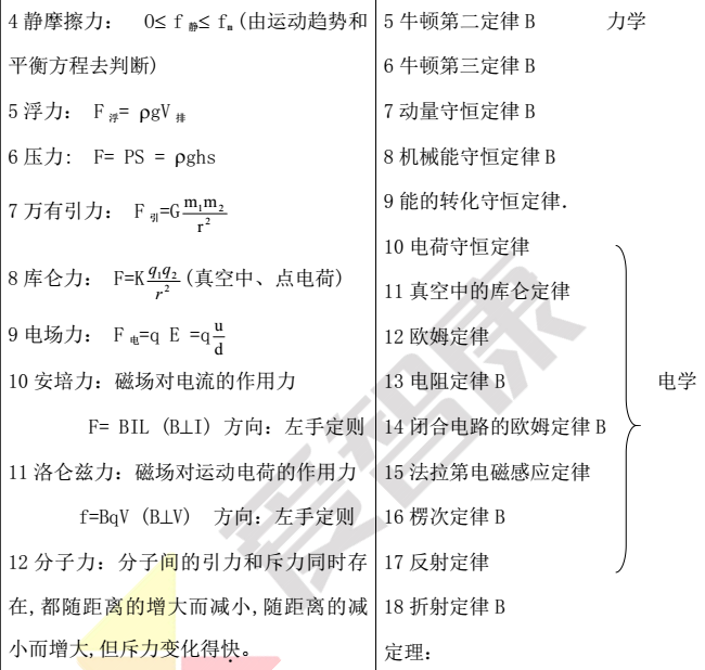 高中物理力的种类重要知识点总结