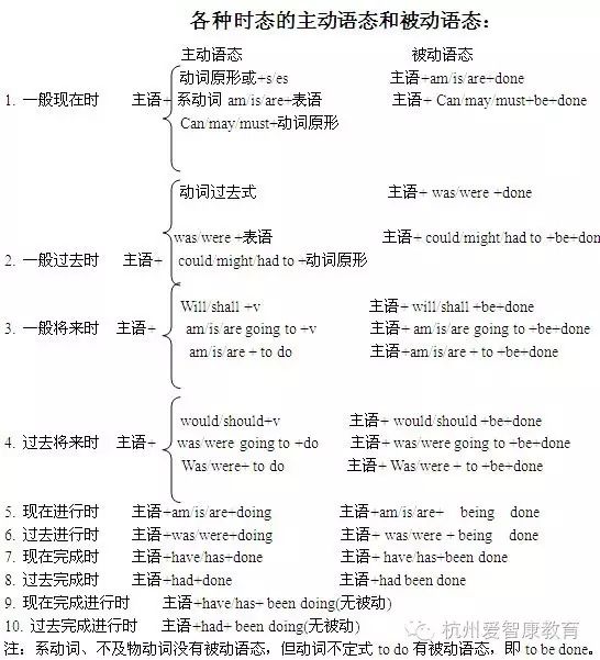 sell被动语态的用法