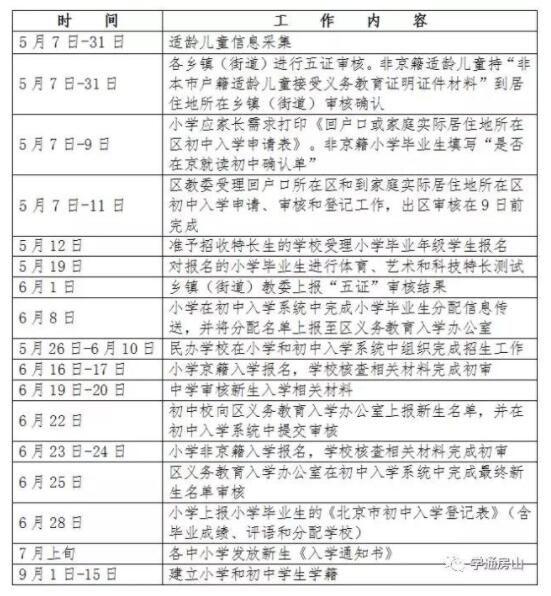 2018年北京房山区义务教育阶段入学工作时间表