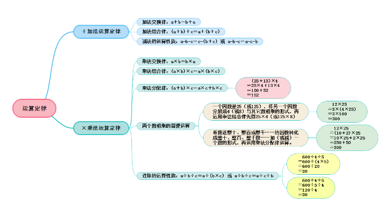 四年级数学思维导图_广州学而思1对1