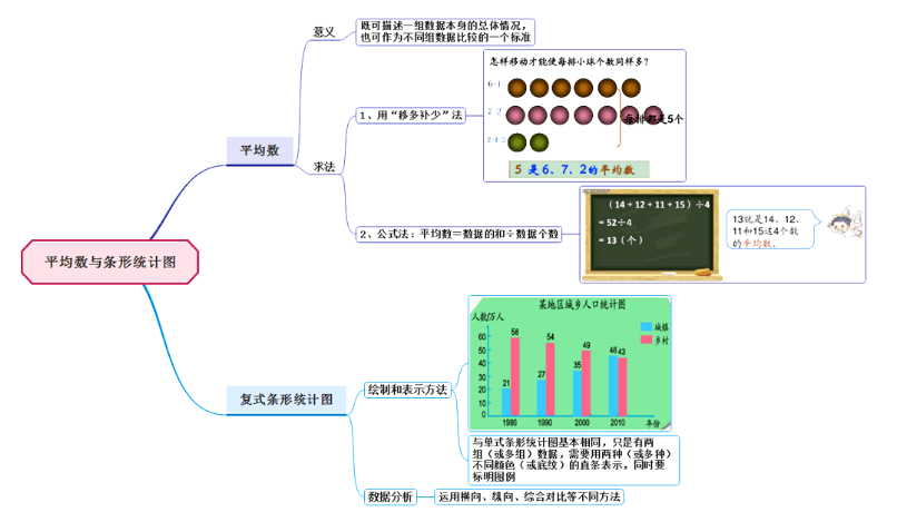 四年级数学思维导图