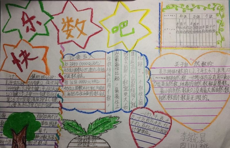 北京小学四年级手抄报