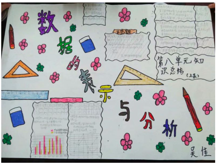 北京小学三年级上册数学手抄报