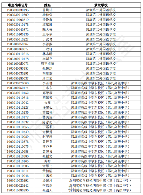深圳市2020年公办高中体育艺术特色团队录取标准11