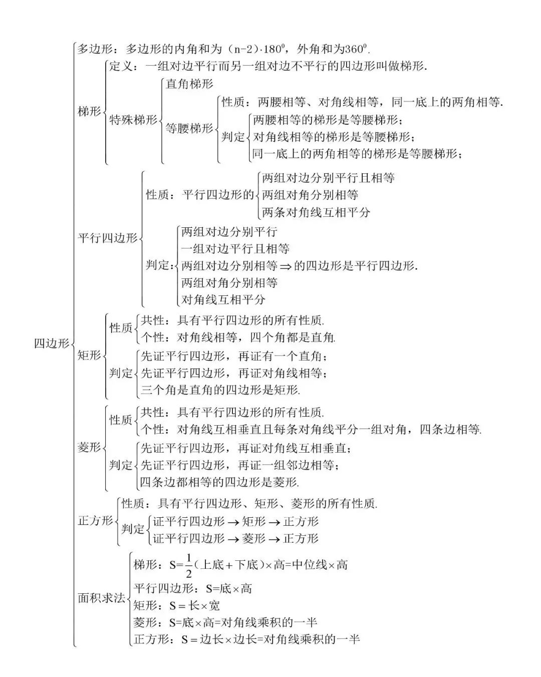 初中数学知识点结构图汇总