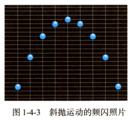 如果将斜抛运动沿水平方向和竖直方向分解,抛射体在水平方向上做什么