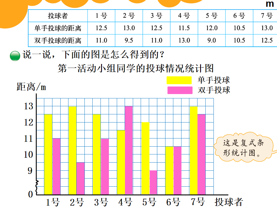 深圳五年级下册数学复式条形统计图