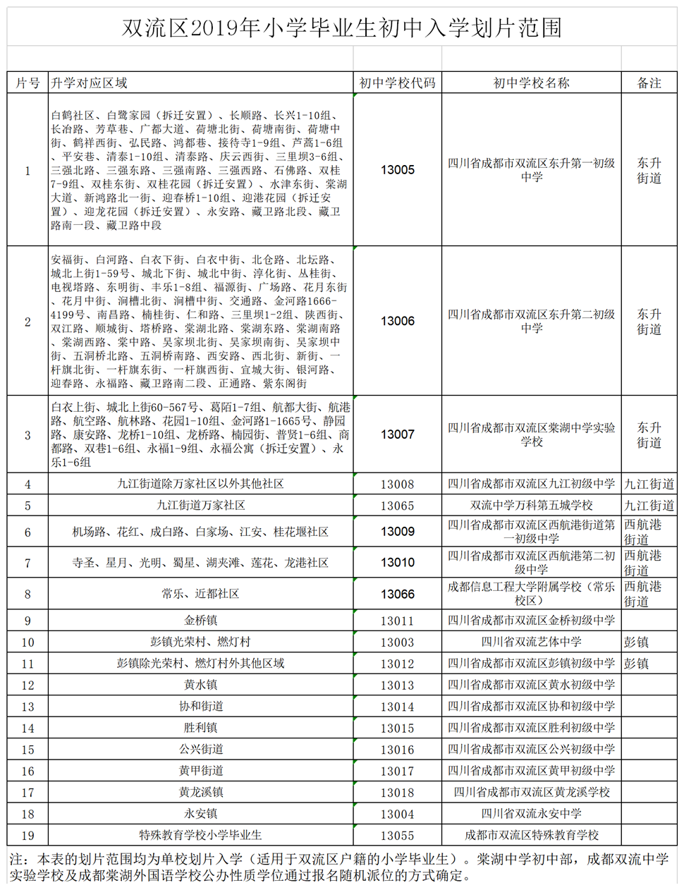 成都初中自主招生_成都20中自主招生过吗_成都七中初中部招生条件