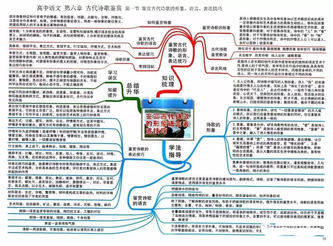 高中语文复习预习知识点思维导图 古代诗歌鉴赏之语言