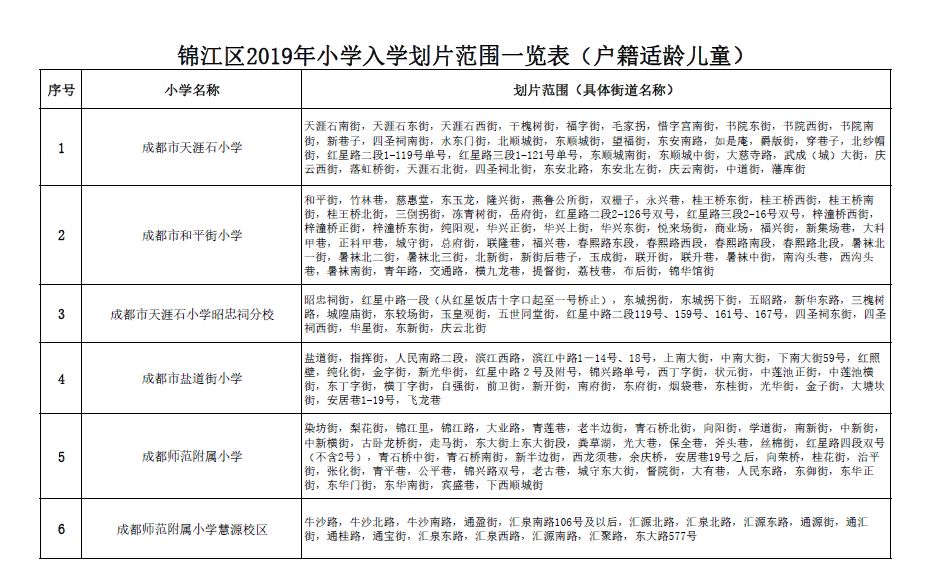 2019年成都锦江区小学划片范围或对口小学