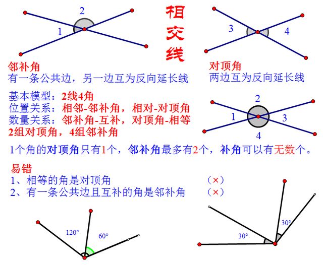 邻补角示例图