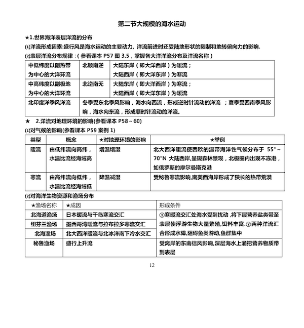 上海地理等级考知识点-大规模的海水运动