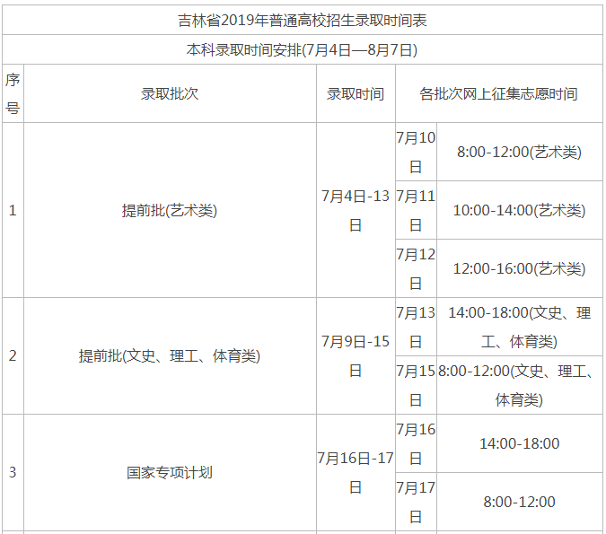吉林2020年高考录取批次安排