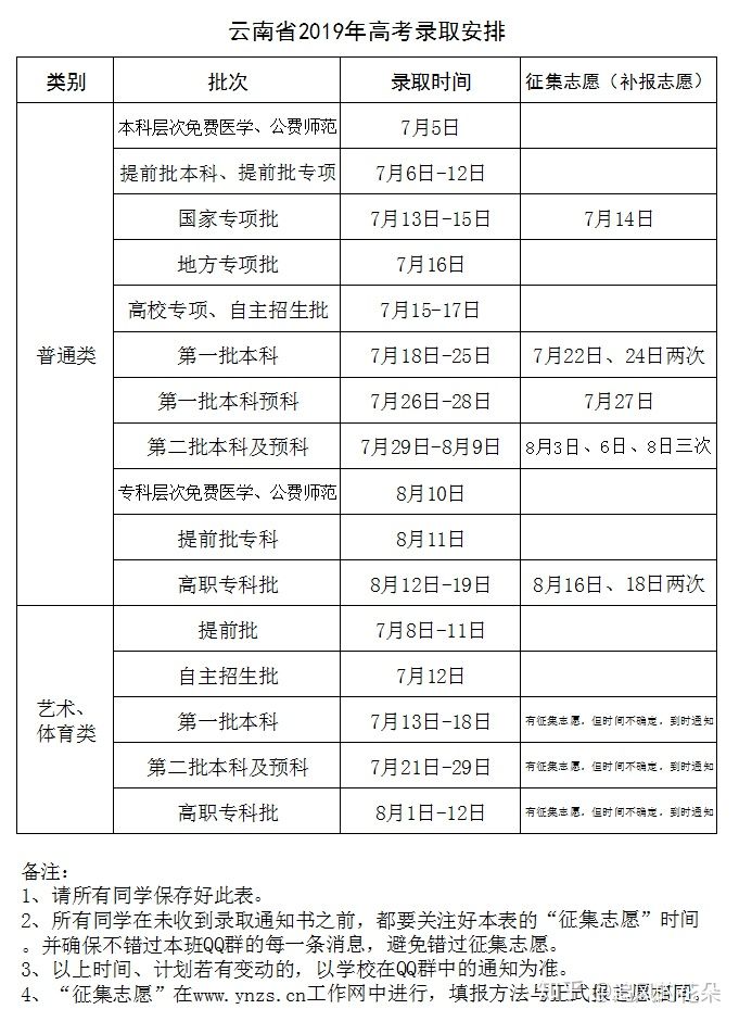 家教深圳站 高中教育 高考志愿 正文 2020年高考志愿填报