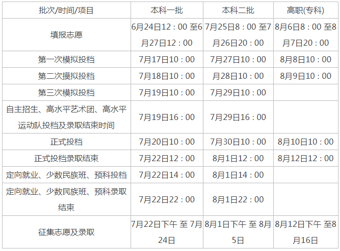 陕西2020年高考录取批次安排