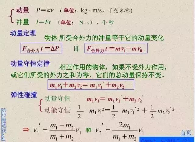 高考物理大题必考公式