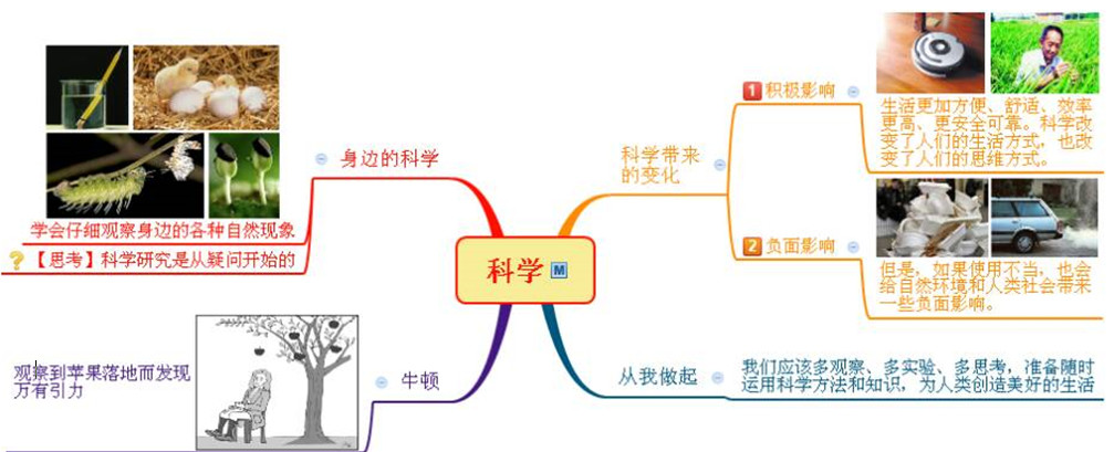 科学七上第13章思维导图