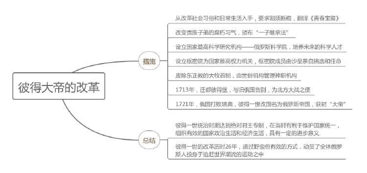 俄国的改革思维导图