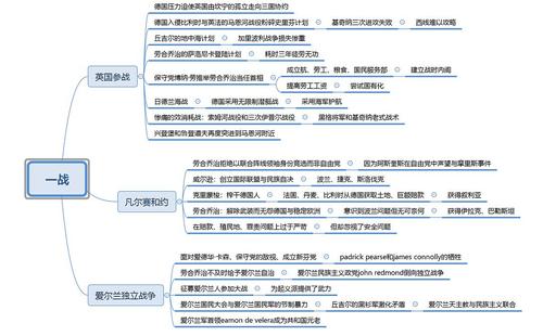 法西斯国家的侵略扩张思维导图