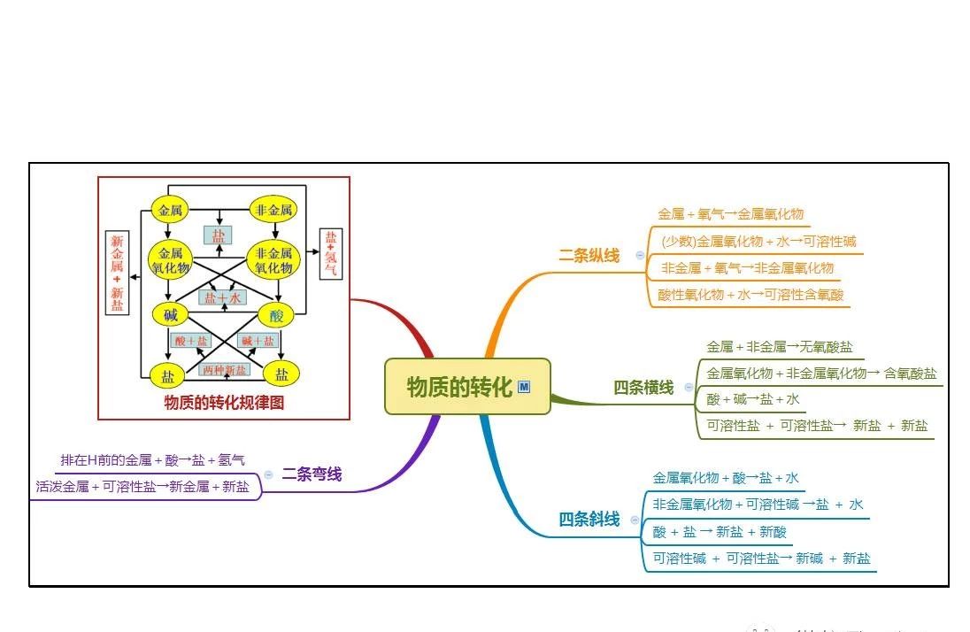 浙教科学九上第1-4 章思维导图(4)_杭州学而思1对1