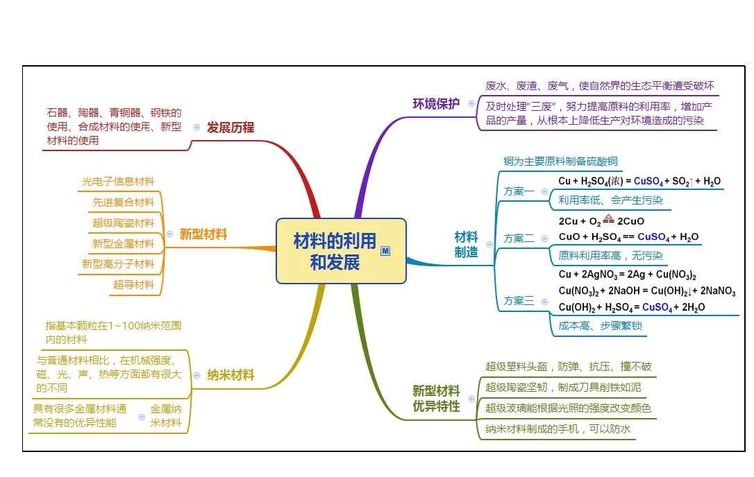 浙教科学九上第14章思维导图4