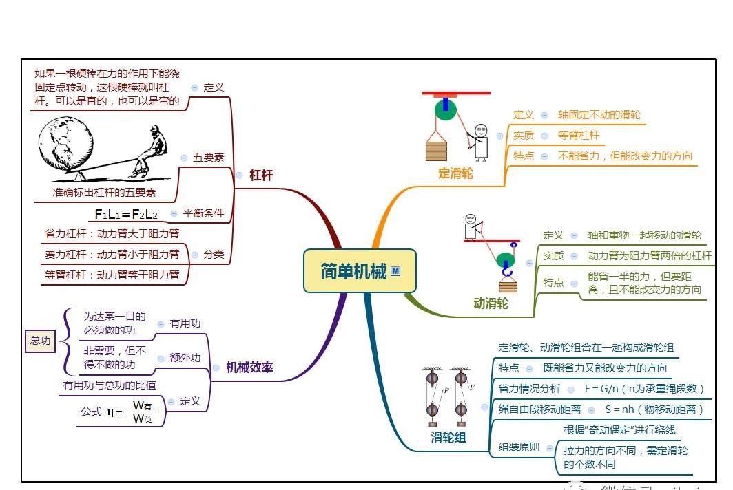 浙教科学九上第1-4 章思维导图(6)_杭州学而思1对1