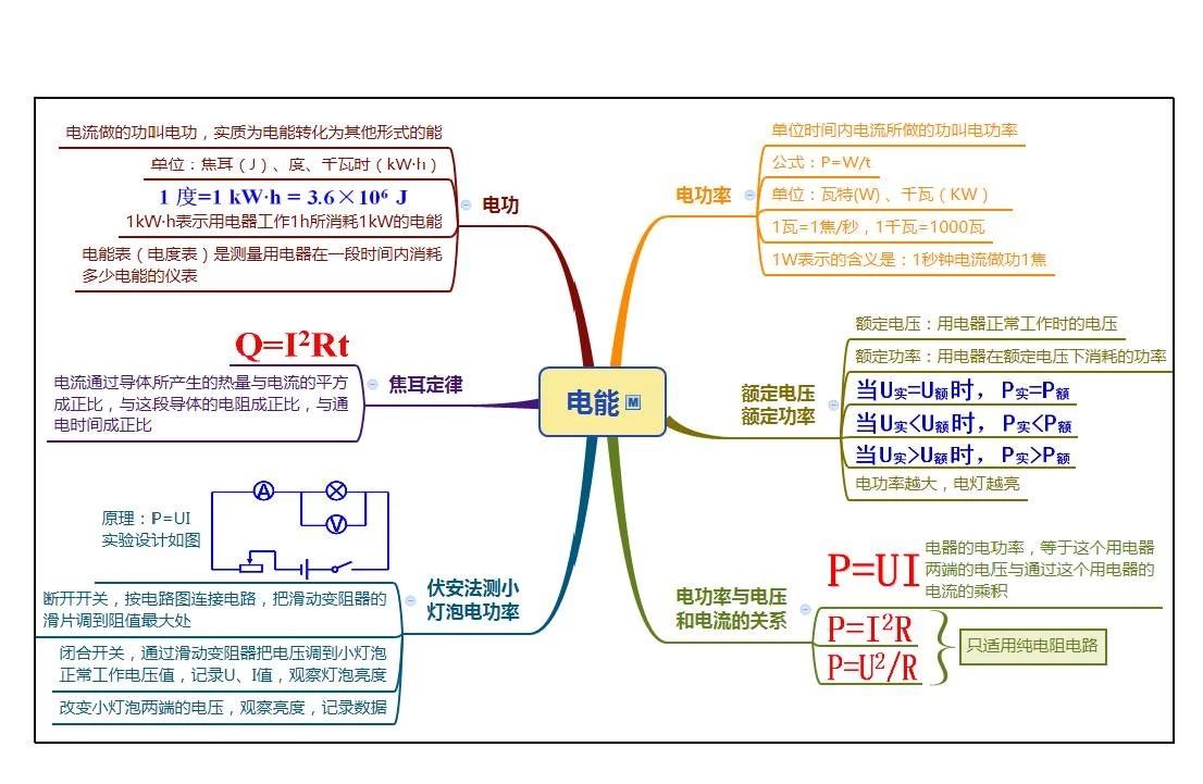 浙教科学九上第1-4 章思维导图(6)_杭州学而思1对1