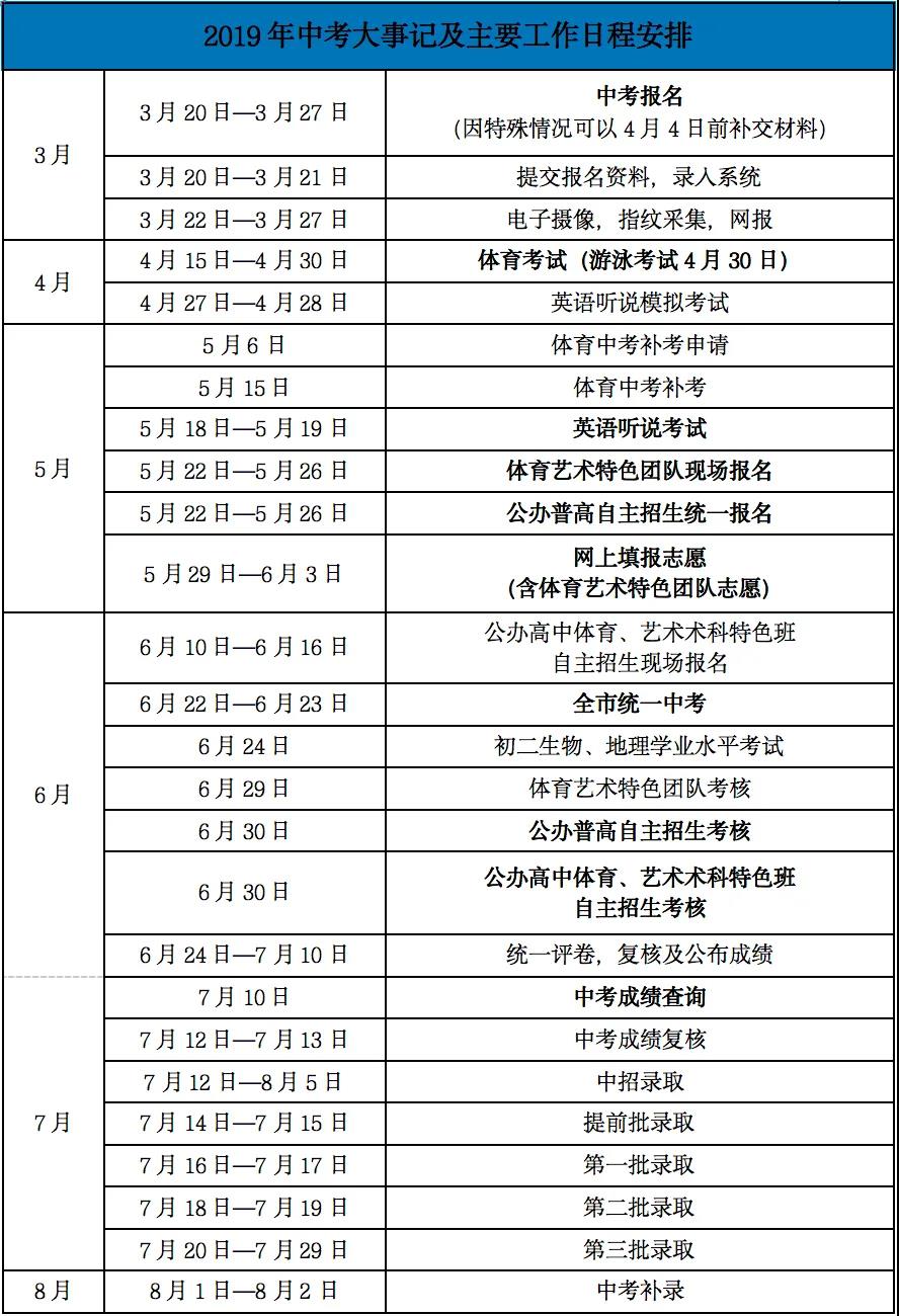 2021年全年资料内部,2021马经图库大全彩图 2021年深圳中考大事件时间轴及全年规划