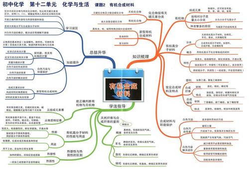 金属的化学性质思维导图