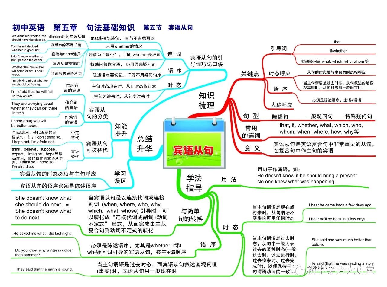 初三复习|英语三大从句——宾语从句