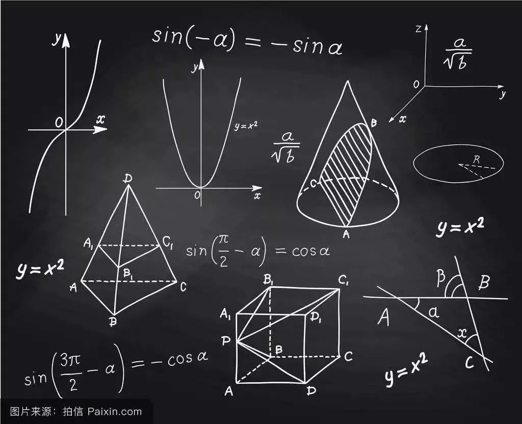 干货| 高中数学立体几何考点