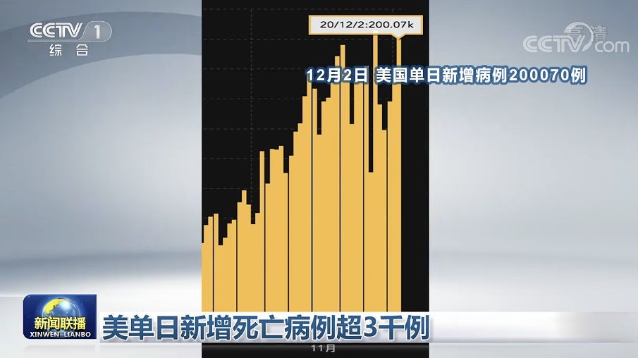 复习|2020年12月时事政治考点(国内 国际)(2)