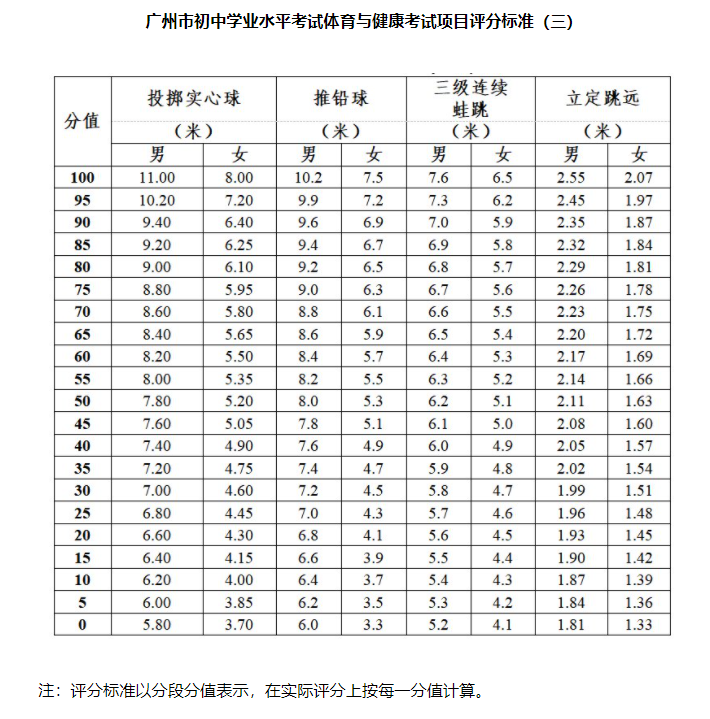 高中体育教案模板范文_体育学院教案模板_中学体育教案模板