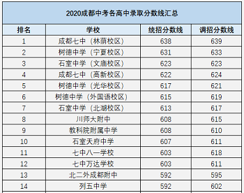 家教成都站 学而思1对1小学频道 小道消息 > 正文