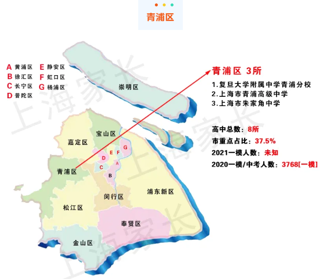 2021上海新中考名额分配细则,图解哪区最占优势