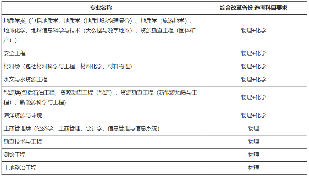 2021年中国地质大学北京高校专项计划招生简章