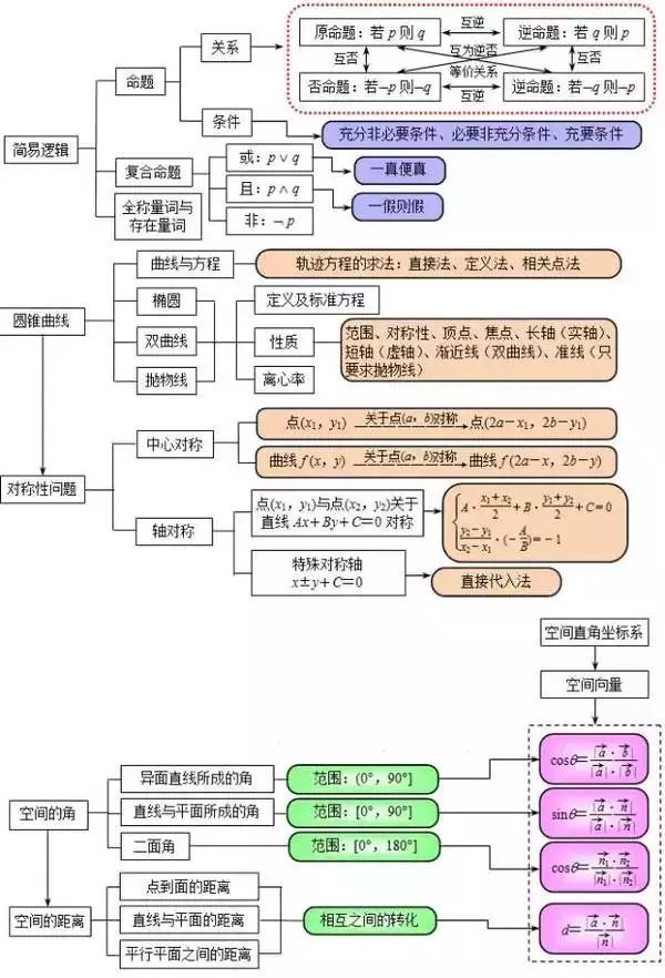 高中数学知识点总结