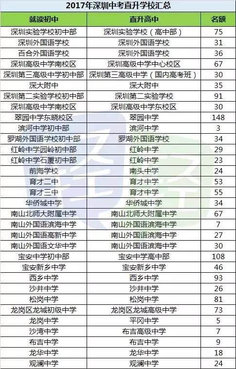 2017���ڸ�Уֱ������ͳ��