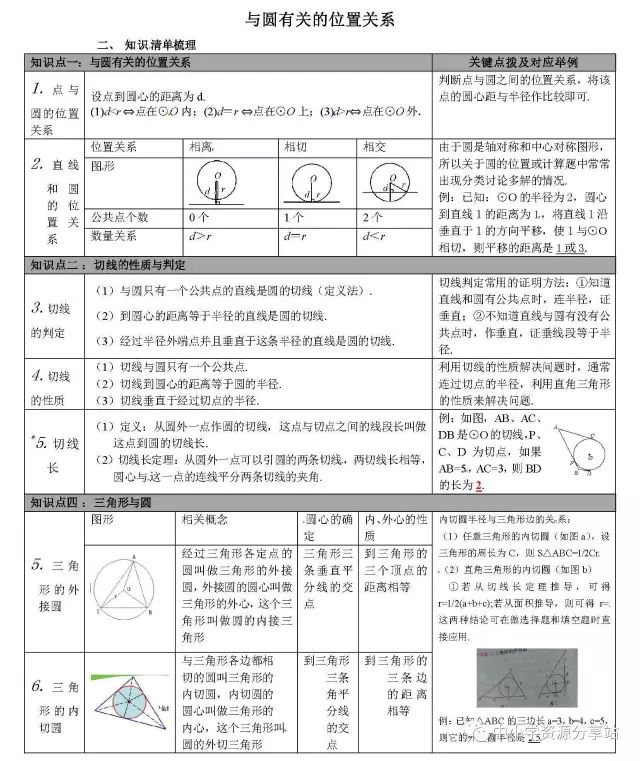 2021年初中七年级数学知识点:与圆有关的计算