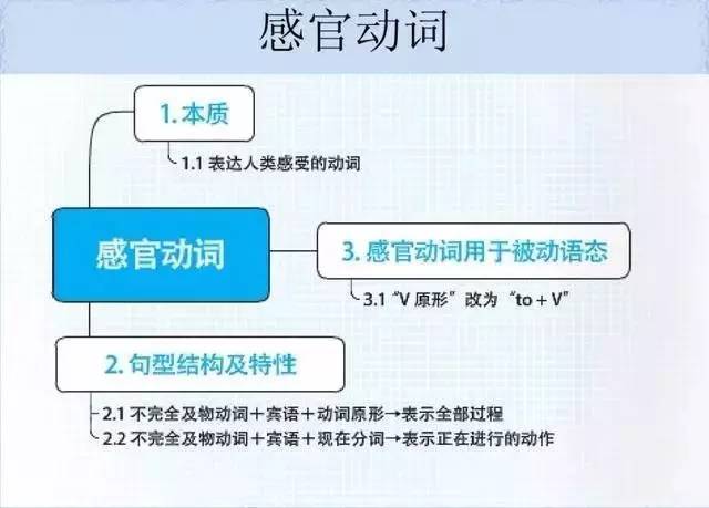 小学英语语法思维导图之动名词和感官动词