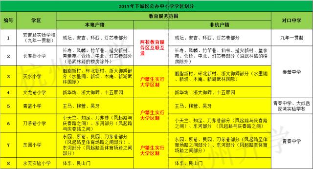 2017年杭州下城区学区划分