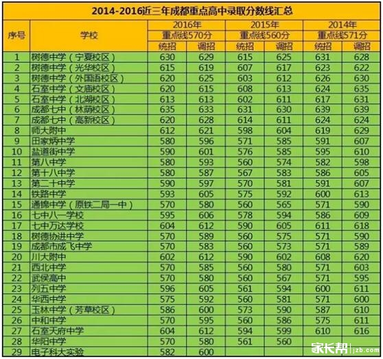 汇华学院分数线_汇华学院录取分数线2020_汇华录取分数线