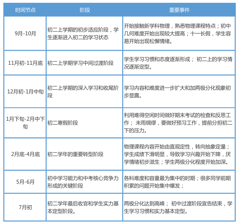 初中全年規劃,新初一銜接,小學升初中,新初一銜接課程