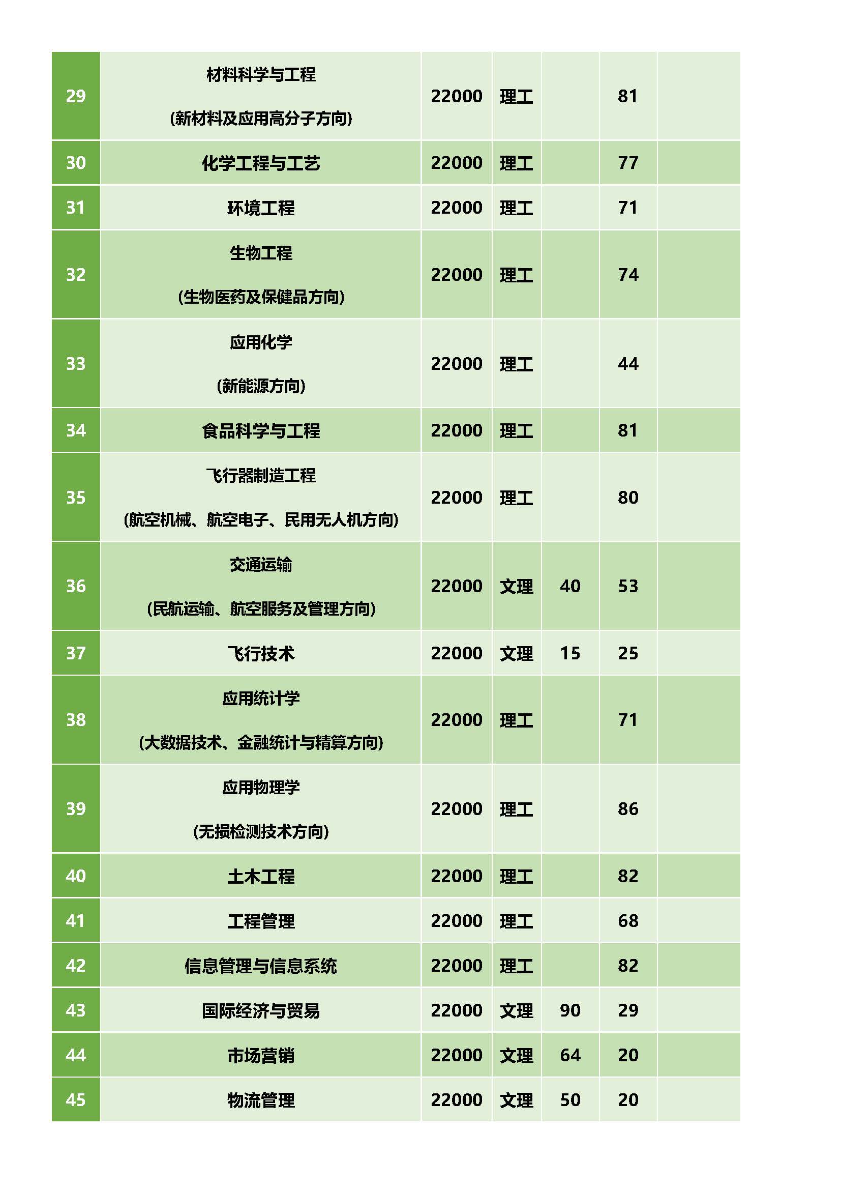 2017年北京理工大學珠海學院招生計劃廣東