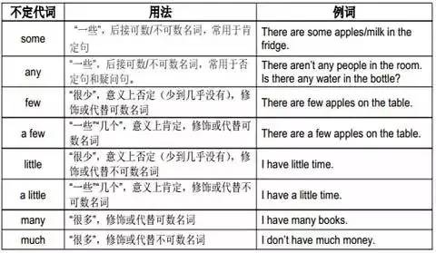 不定代词表格,不定代词表格图片,代词表格(第2页)_大山谷图库