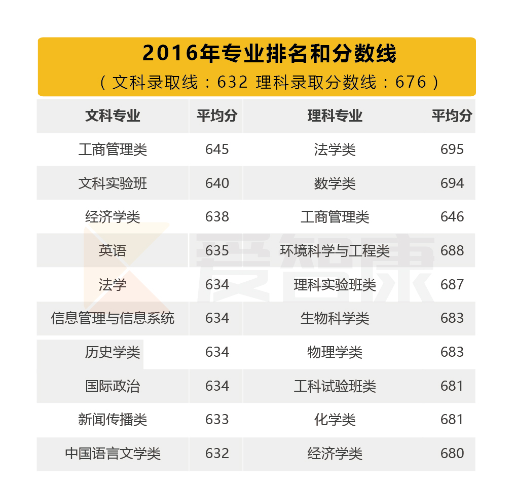 北京大學含歷年錄取分數線特色專業就業情況介紹