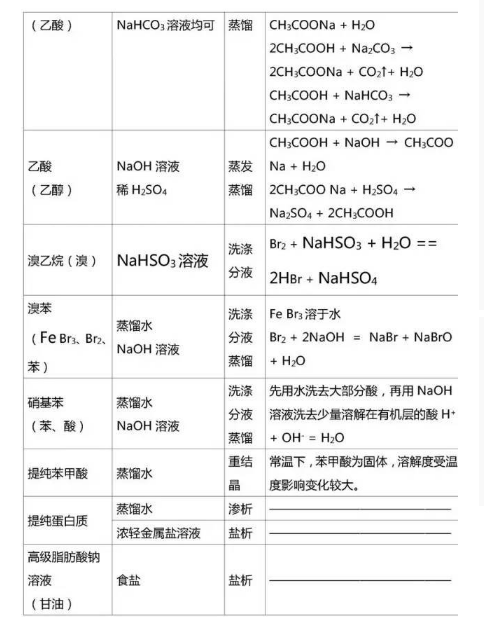 有机物知识点树状图,有机物分类树状图,有机物树状图_大山谷图库