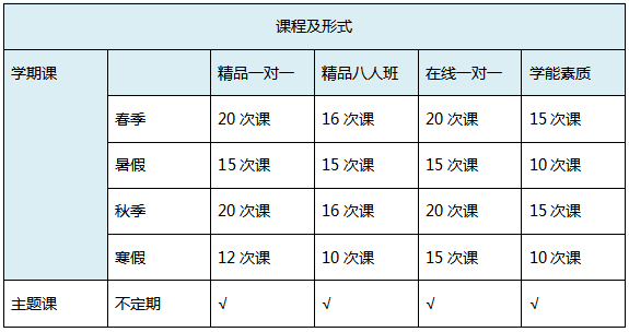 學而思1對1介紹