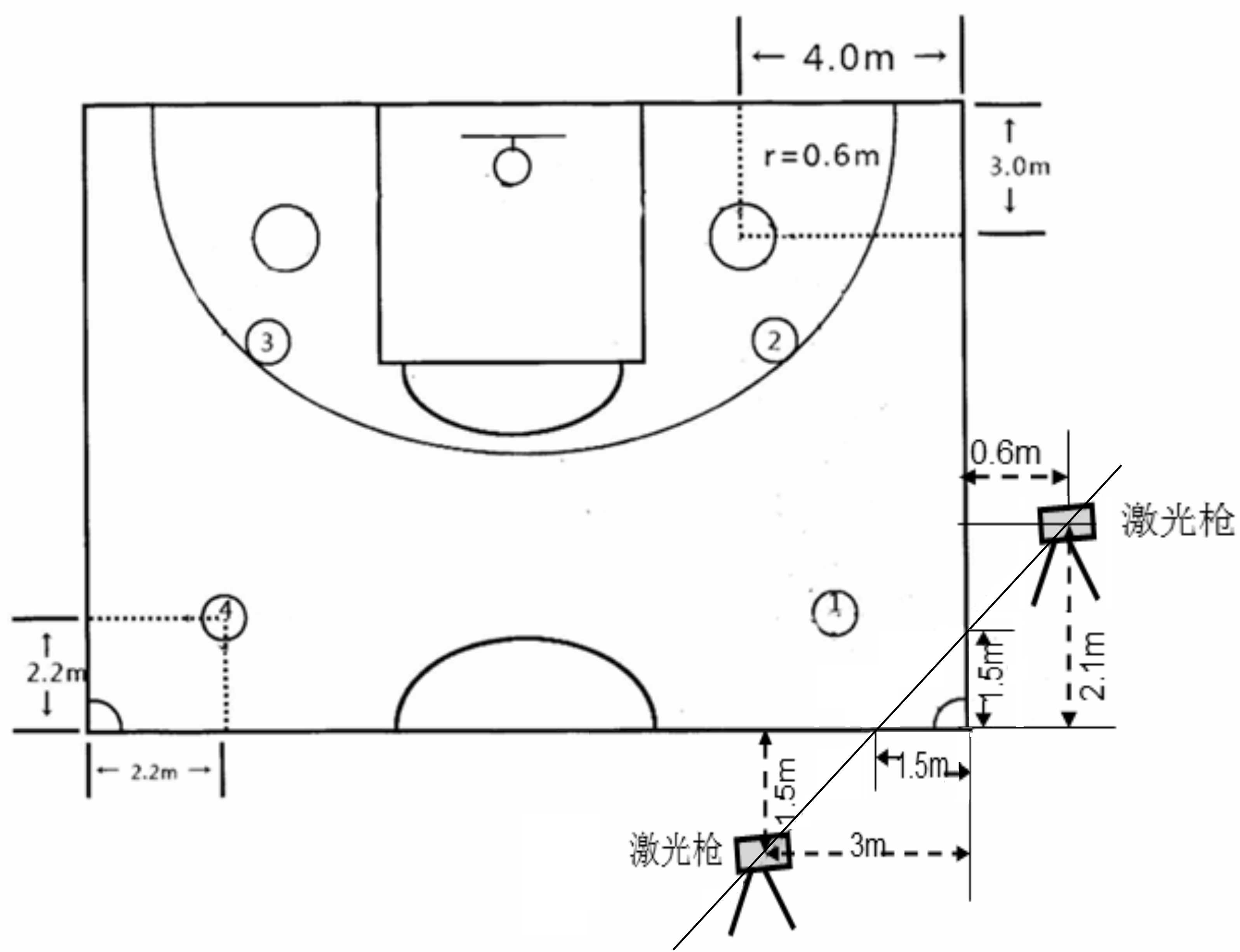 篮球半场示意图图片